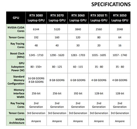 3060 laptop benchmark.